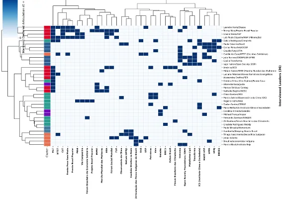 Clustermap Bipartido