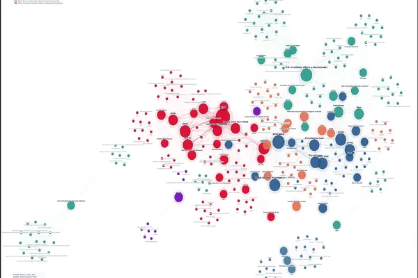 Mapa Global da Rede de Organizações