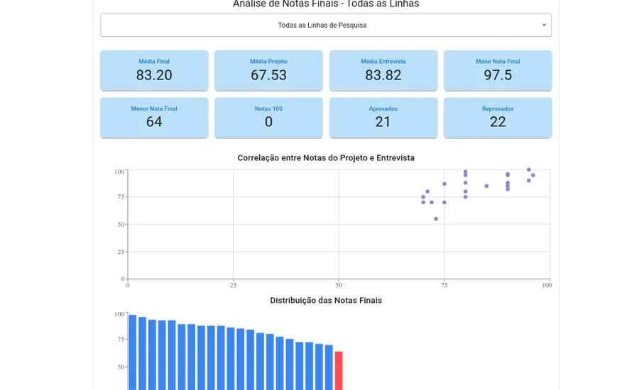 Aplicação web de análise de processos seletivos