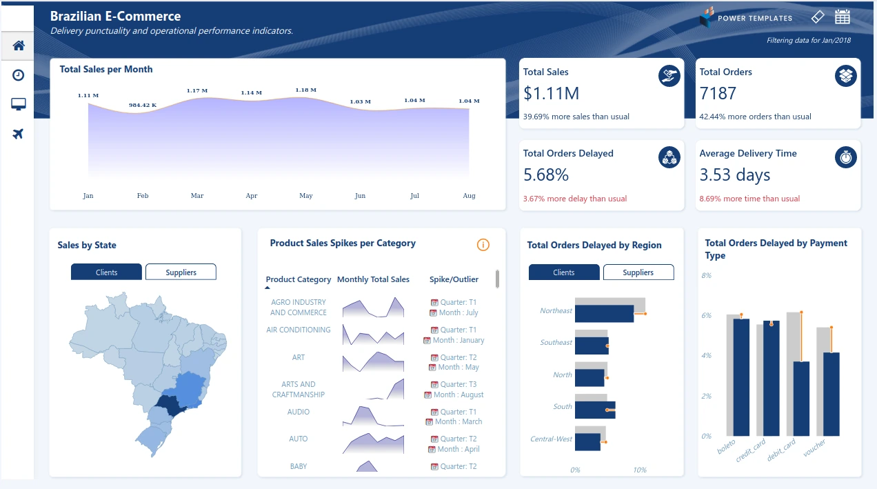 Featured image of post Dashboard Interativos